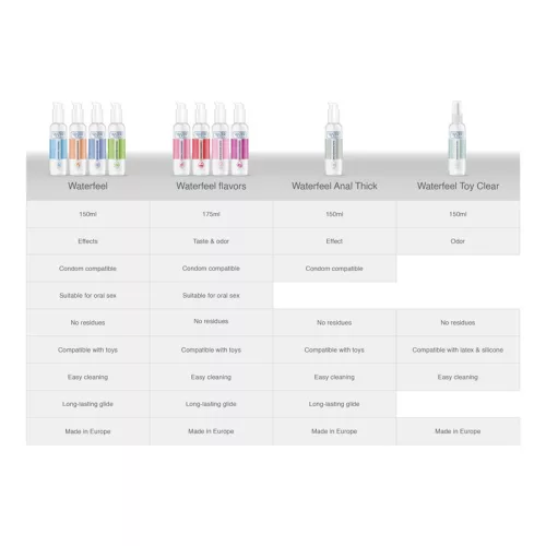 Waterfeel – Cherry Flavoured Lubricant 175 ml
